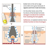 DIY Hair Removal set - Cream(230g) and Lotion(100mL), use in conjunction for best results, all skin types